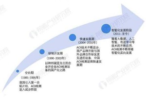 七骑士2025现状与行业影响分析
