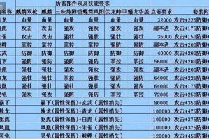 三国乱世觉醒酒使用攻略：获取方法及效果详解