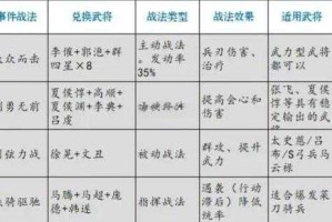 三国世界军功系统详解：如何快速提升战力与排名