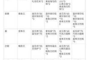 小森生活律织：提升好感度的送礼进阶指南，暖心好礼推荐助你增进情感纽带