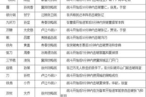 七雄争霸各国属性加成详解：国家选择与战力提升指南