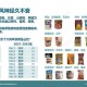 关于坚果食用安全与生态品牌推广的交叉分析报告