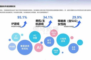 2025手游装备系统趋势与多平台对比分析