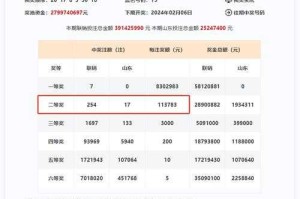 双色球开奖结果最新公布 中奖号码查询