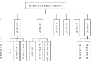 交易平台业务介绍：一站式解决方案与核心功能详解
