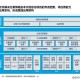 以下是对该技术文档的结构化优化方案及关键信息提炼：
