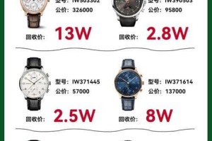 万国手表适合什么人？不同系列风格与人群选购指南