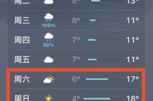 福州天气情况适合穿什么？