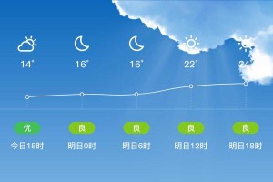 镇海今天天气如何？速来查看！