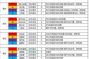 武学哪个门派好