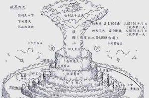 三十三层天详细介绍：道教天界体系全解析与各层天特点