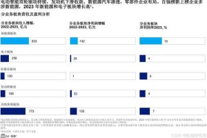 基于提供的LBE数据看板信息及行业报告，以下为结构化分析及核心结论：