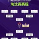 2022亚洲杯赛程完整时间表及对阵详情