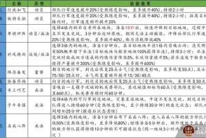 《三国志刘备传：武力果玩法详解与高效培养攻略》