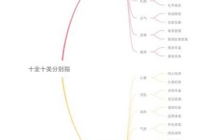 三三六六大顺是什么意思？三三六六大顺的寓意与用法解析