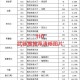 如何做出选择：110武器，选太刀还是巨剑？哪个更适合我？