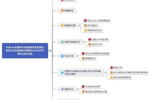 以下是为您优化后的技术演进报告框架，采用分模块呈现方式：