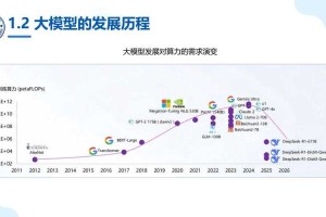 2025决策模式变革：从doing到being