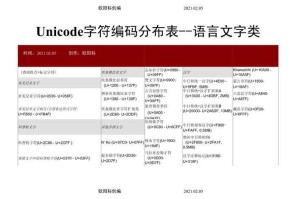 解码17c.c：Unicode标准如何重塑汉字世界的数字基因