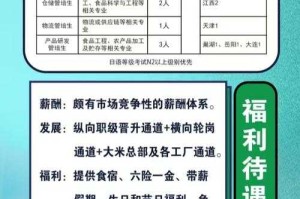 七鲜超市理货员招聘信息_工作内容及薪资待遇详解