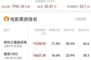 《大便超人3》2025票房破纪录技术创新行业影响