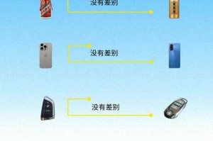 确定消费者偏好的方法有哪些？