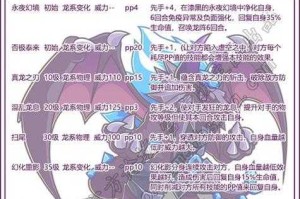 洛克王国苍流技能搭配有哪些