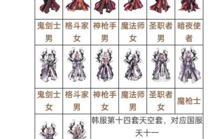 DNF女鬼剑1-12期天空套外观大全：历代天空套造型一览