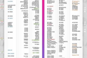了解1070ti与1060性能差异，究竟提升在哪里？