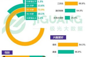 2025《笔趣阁》下载量2.3亿 用户画像东南亚渗透率37%