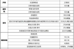 《公会地下城哪个贡献高？快速提升贡献值攻略》