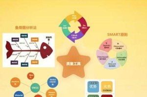 五大工具和七大手法详解：提升效率的必备指南