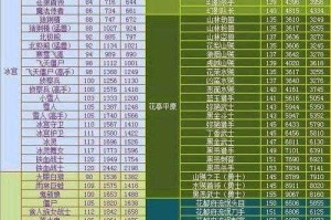 2025热血江湖高手怪分布图技巧职业地图全攻略