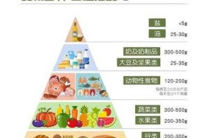 2025年权威发布：科学膳食新标准，科学配餐与均衡营养