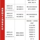 DNF2019夏日礼包2025年价格波动与价值评估