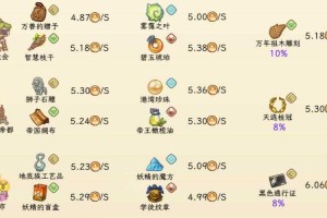 诺弗兰物语粘合剂配方是什么