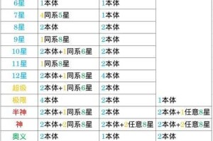 七雄争霸将魂排行榜2025最新 - 最强将魂搭配与战力提升攻略