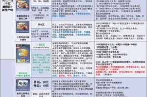 碧蓝航线礼包兑换码在哪输入