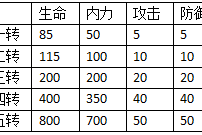 2025热血江湖九天真全任务通关指南