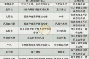 三国志孔明传宝物属性详解：最强装备获取与搭配攻略