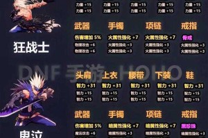《DNF》70版本蠕动之城2025实战指南