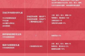 100级天界徽章兑换地点及奖励一览
