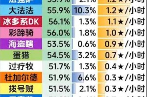 2023三倍圣水最强卡组推荐：皇室战争高胜率搭配攻略