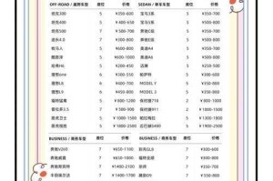 一般的租车价格是多少？2025年最新租车费用指南