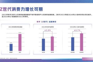 【B站】WHICH平台VS快手：Z世代用户行为报告