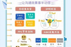高效联系技巧：提升沟通效果的实用方法