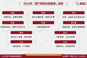 以下是对该动漫行业分析报告的深度解读与趋势预判：