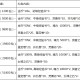 《猎神OL》【正版+安卓+越狱】10.24充值活动