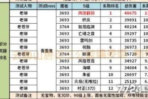 一点力量等于多少物攻？游戏属性换算全解析