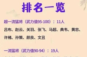 三国72名将武力排名：一吕二赵三典韦，完整名将战力榜大揭秘